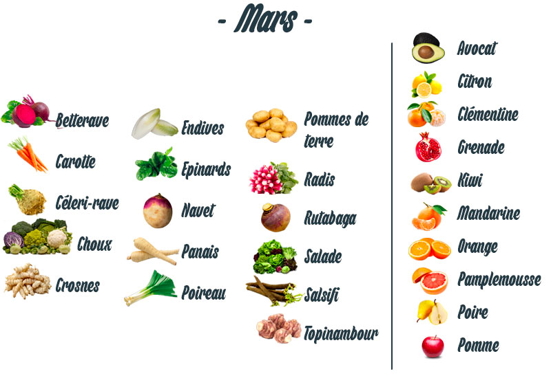 fruits-legumes-mars
