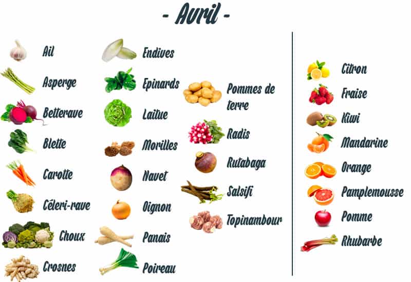 fruits-legumes-avril