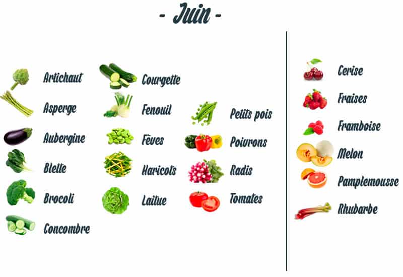 Menu végétarien | Recettes végétariennes faciles avec les fruits et légumes de juin