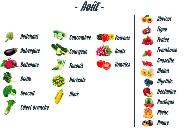 fruits-legumes-aout