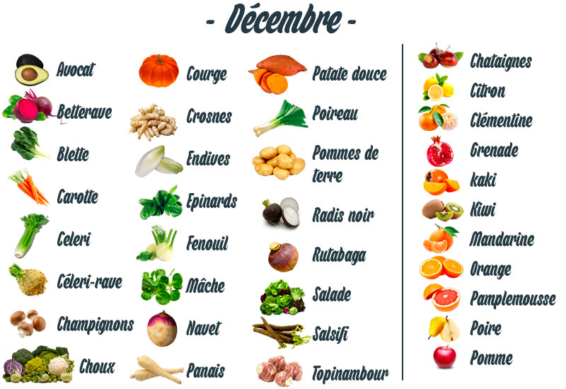 fruits-legumes-decembre