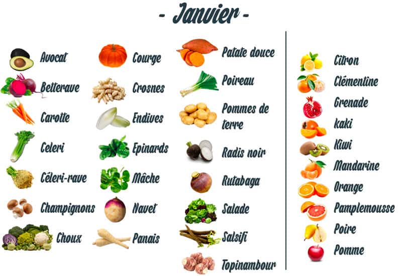 fruits-legumes-janvier